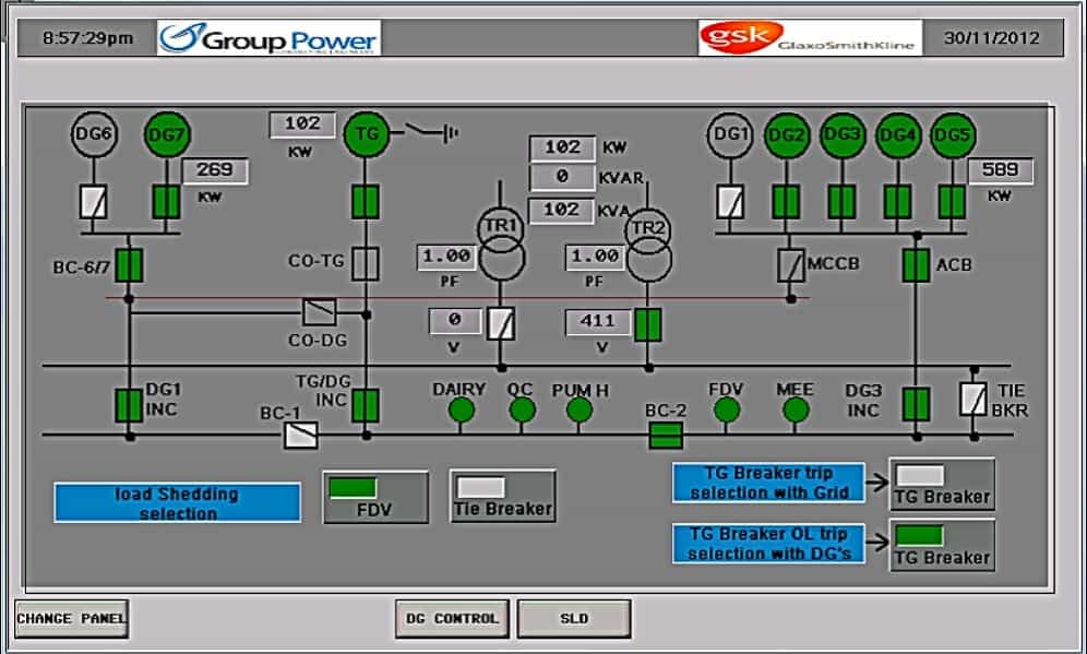 Glaxo SMith Kline